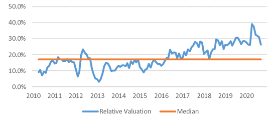 Relative Value 2 Image