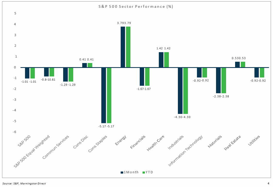 S&P 500_0.