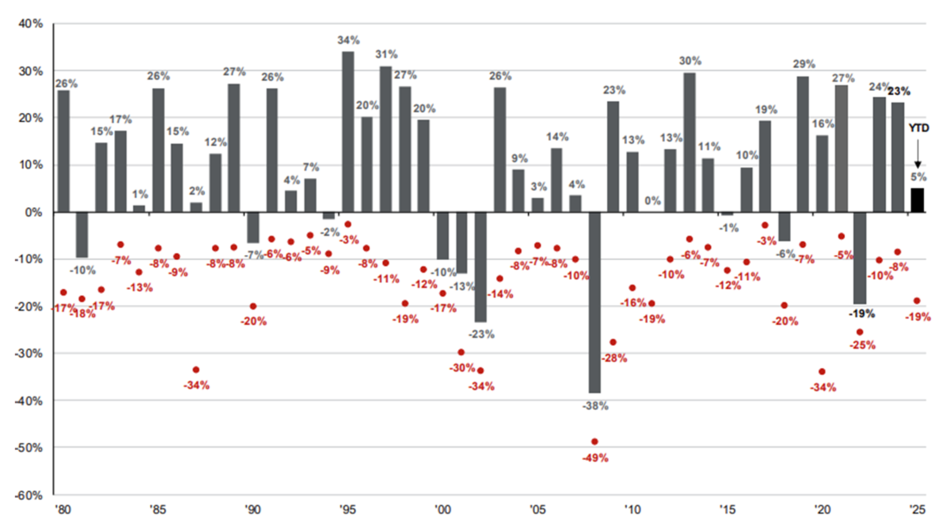 Capital markets Playbook Q3 2025