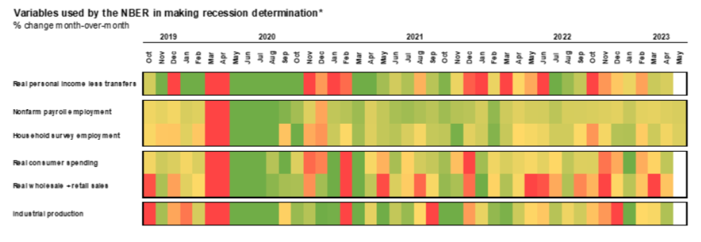 Theme decelerating economic growth chart