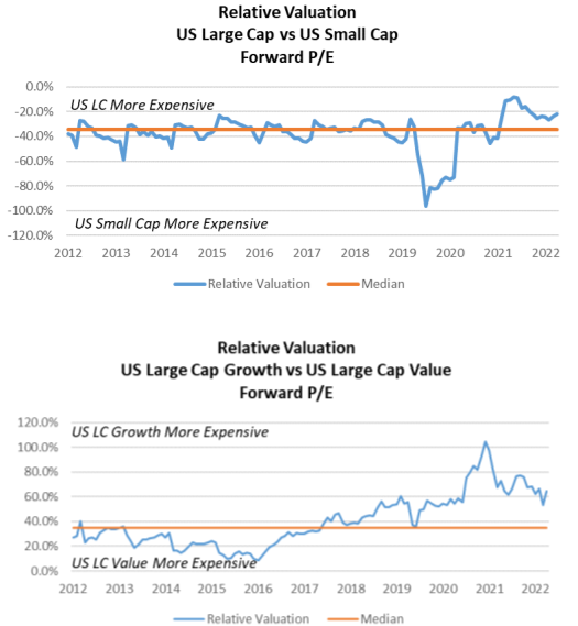 Capital markets Playbook chart