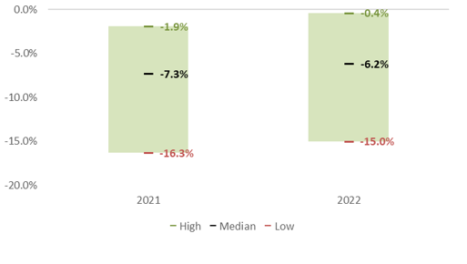 US Fiscal