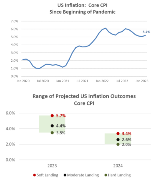us inflation charts