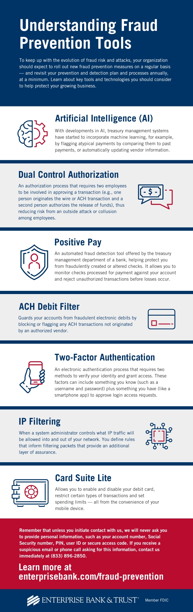 Understanding Fraud Prevention Tools