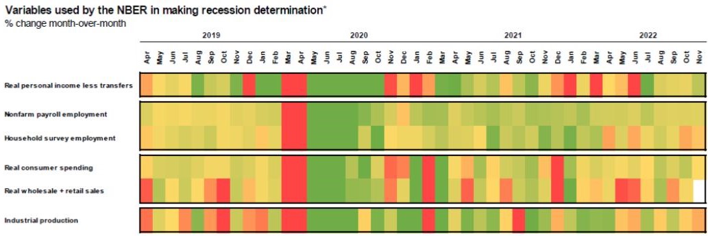 NBER Recession Chart