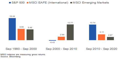 World Equity Image