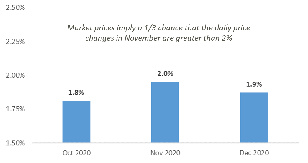 Daily Price Change Image