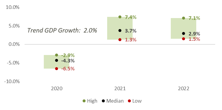 Econ Growth Image