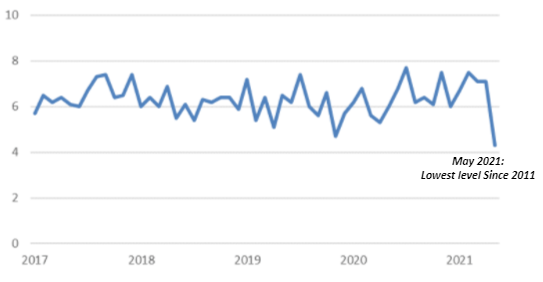 Plans to Buy a Home Index Chart