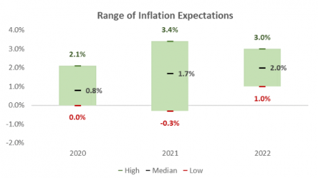 Capital Market Outlook - Q3 - 2020 - Header