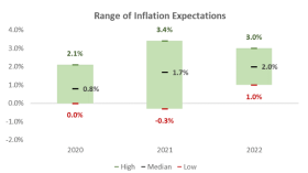 Capital Market Outlook - Q3 - 2020 - Header